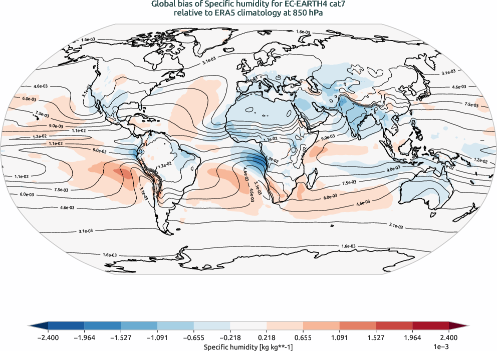 globalbiases.bias.ece4-tuning.EC-EARTH4.cat7.r1.ERA5.era5.q.85000