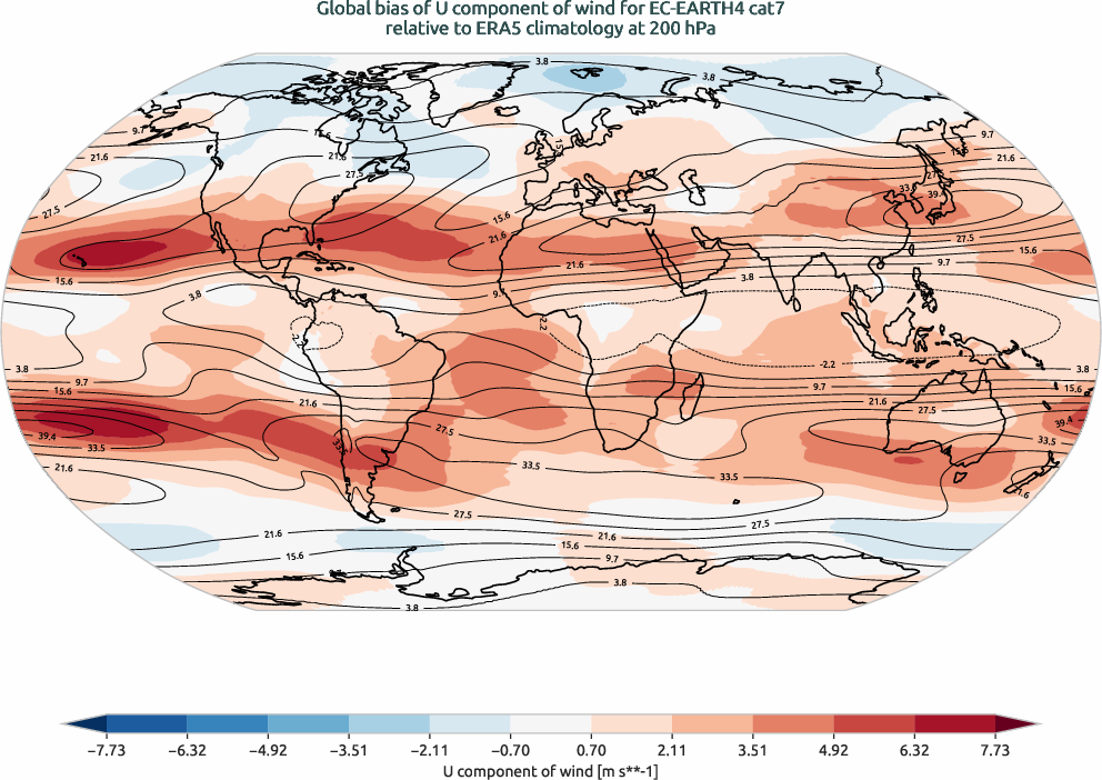 globalbiases.bias.ece4-tuning.EC-EARTH4.cat7.r1.ERA5.era5.u.20000