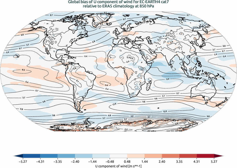 globalbiases.bias.ece4-tuning.EC-EARTH4.cat7.r1.ERA5.era5.u.85000