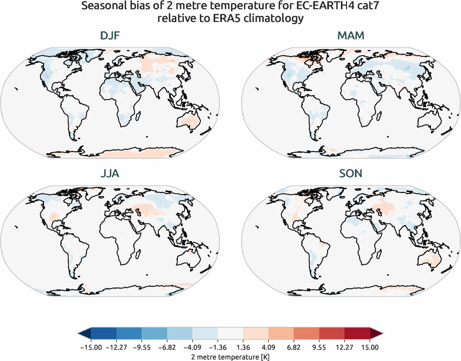 globalbiases.seasonal_bias.ece4-tuning.EC-EARTH4.cat7.r1.ERA5.era5.2t
