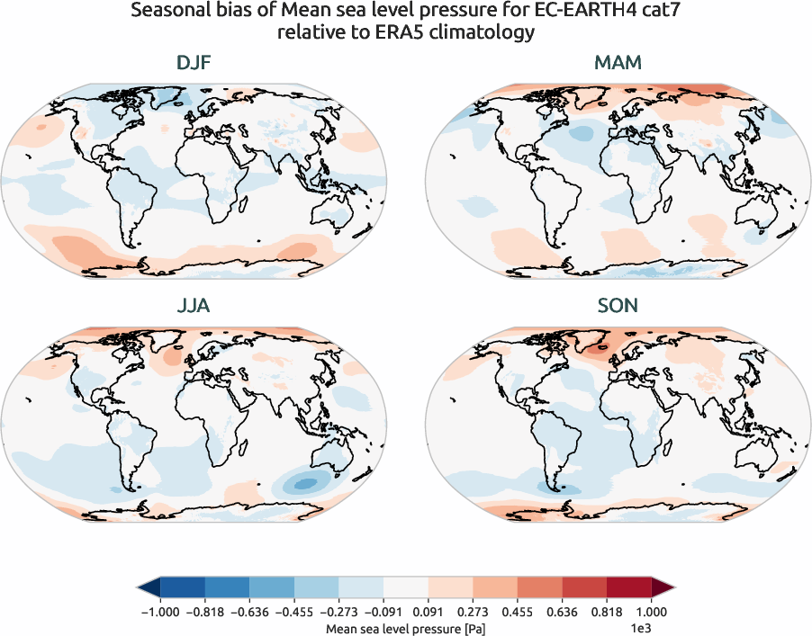 globalbiases.seasonal_bias.ece4-tuning.EC-EARTH4.cat7.r1.ERA5.era5.msl