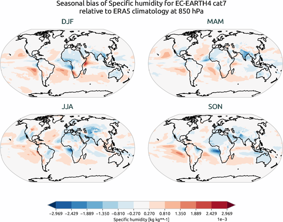 globalbiases.seasonal_bias.ece4-tuning.EC-EARTH4.cat7.r1.ERA5.era5.q.85000
