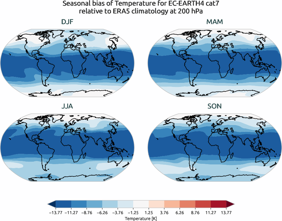globalbiases.seasonal_bias.ece4-tuning.EC-EARTH4.cat7.r1.ERA5.era5.t.20000