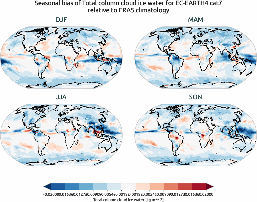 globalbiases.seasonal_bias.ece4-tuning.EC-EARTH4.cat7.r1.ERA5.era5.tciw
