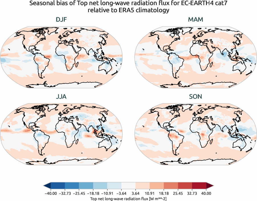 globalbiases.seasonal_bias.ece4-tuning.EC-EARTH4.cat7.r1.ERA5.era5.tnlwrf