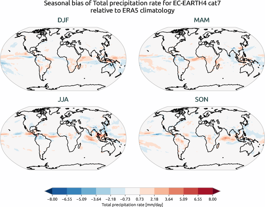 globalbiases.seasonal_bias.ece4-tuning.EC-EARTH4.cat7.r1.ERA5.era5.tprate