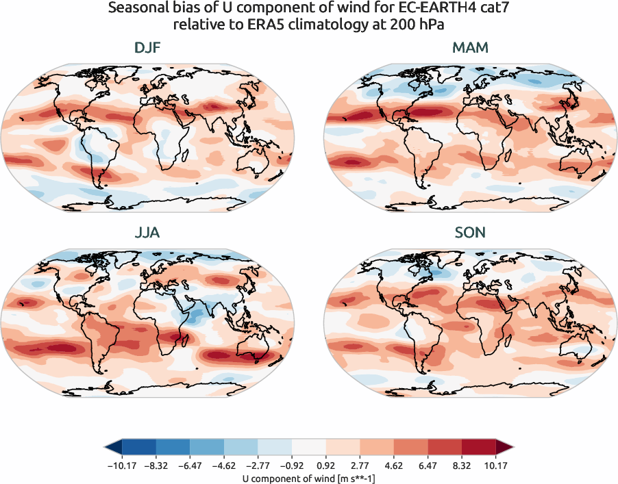 globalbiases.seasonal_bias.ece4-tuning.EC-EARTH4.cat7.r1.ERA5.era5.u.20000