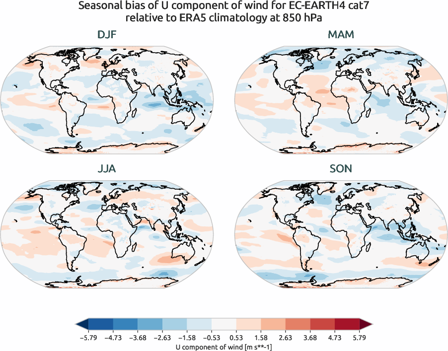 globalbiases.seasonal_bias.ece4-tuning.EC-EARTH4.cat7.r1.ERA5.era5.u.85000
