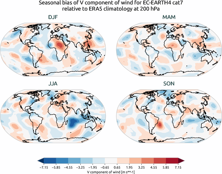 globalbiases.seasonal_bias.ece4-tuning.EC-EARTH4.cat7.r1.ERA5.era5.v.20000