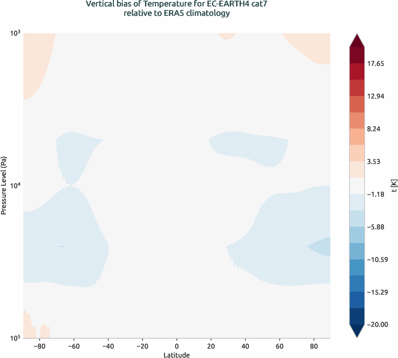 globalbiases.vertical_bias.ece4-tuning.EC-EARTH4.cat7.r1.ERA5.era5.t