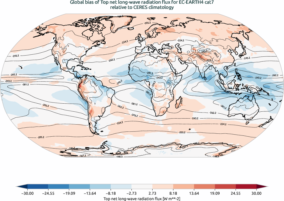 radiation.bias.ece4-tuning.EC-EARTH4.cat7.r1.CERES.ebaf-toa41.tnlwrf