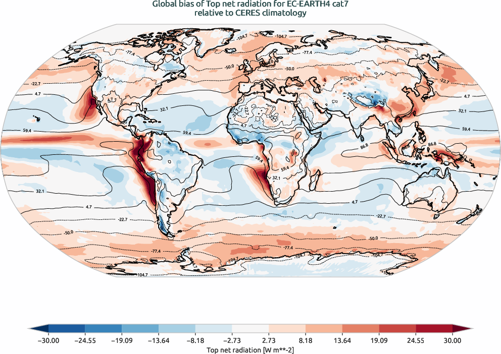 radiation.bias.ece4-tuning.EC-EARTH4.cat7.r1.CERES.ebaf-toa41.tnr