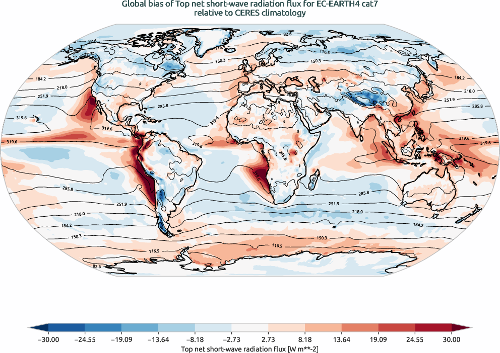 radiation.bias.ece4-tuning.EC-EARTH4.cat7.r1.CERES.ebaf-toa41.tnswrf