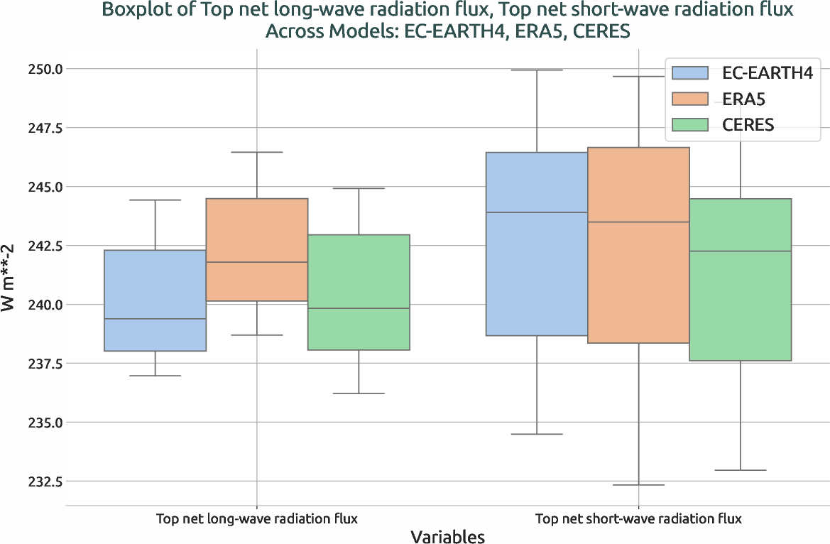 radiation.boxplot.ece4-tuning.EC-EARTH4.cat7.r1.multiref.-tnlwrf_tnswrf