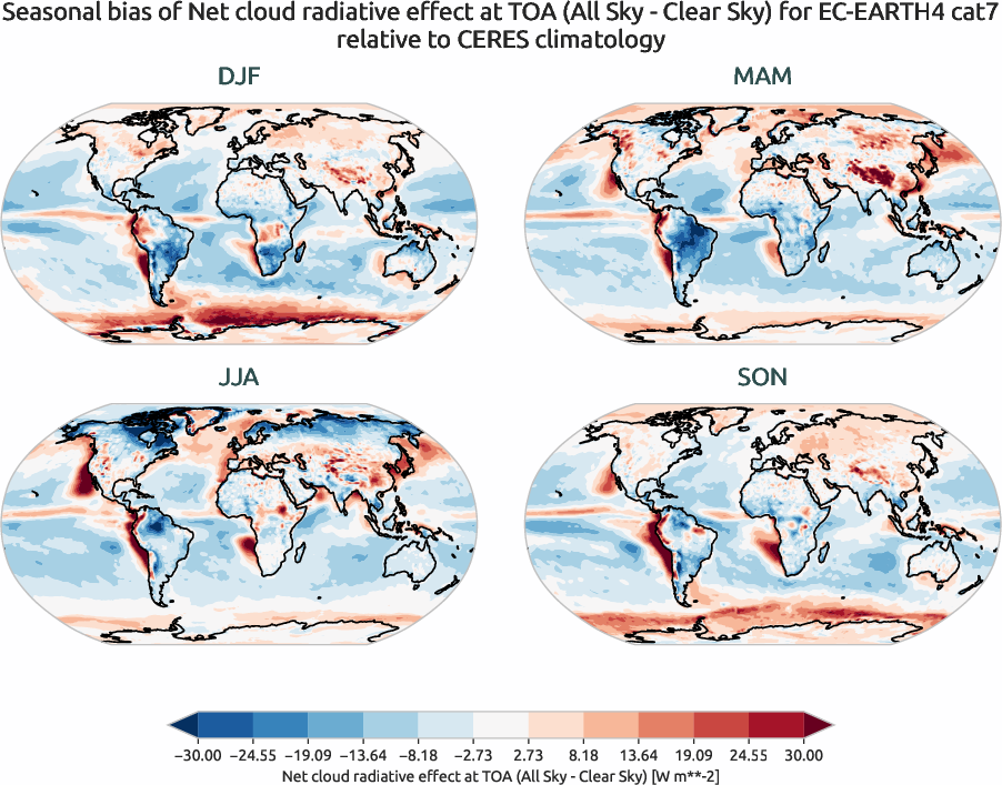 radiation.seasonal_bias.ece4-tuning.EC-EARTH4.cat7.r1.CERES.ebaf-toa41.cre_toa_net