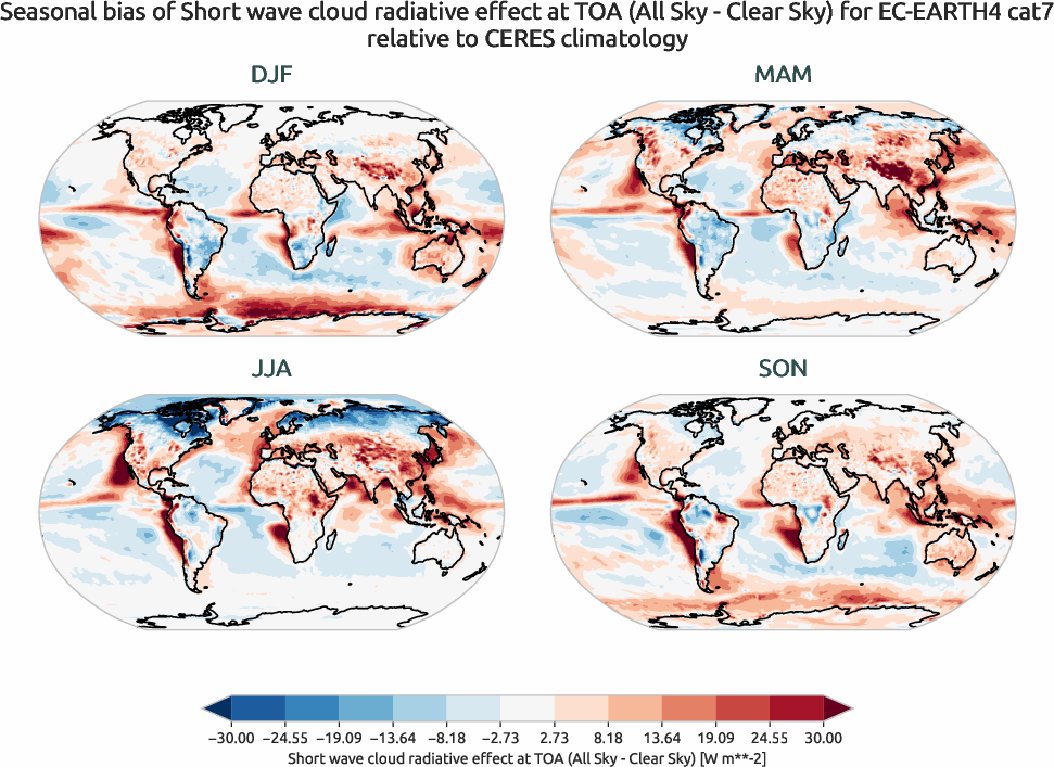 radiation.seasonal_bias.ece4-tuning.EC-EARTH4.cat7.r1.CERES.ebaf-toa41.cre_toa_sw