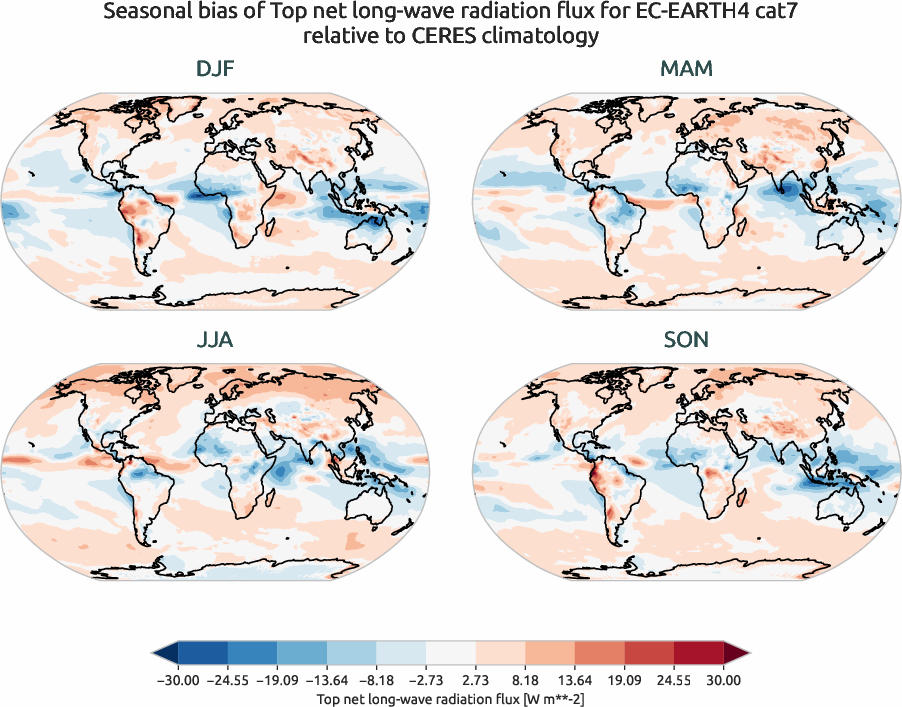 radiation.seasonal_bias.ece4-tuning.EC-EARTH4.cat7.r1.CERES.ebaf-toa41.tnlwrf