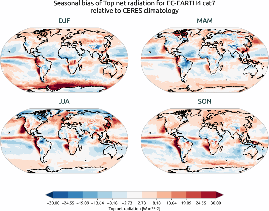 radiation.seasonal_bias.ece4-tuning.EC-EARTH4.cat7.r1.CERES.ebaf-toa41.tnr