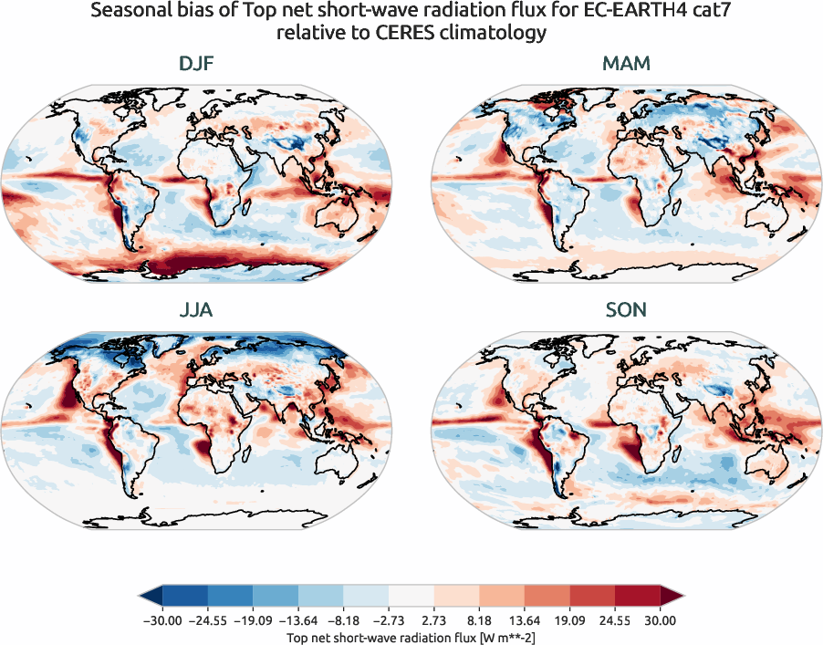 radiation.seasonal_bias.ece4-tuning.EC-EARTH4.cat7.r1.CERES.ebaf-toa41.tnswrf