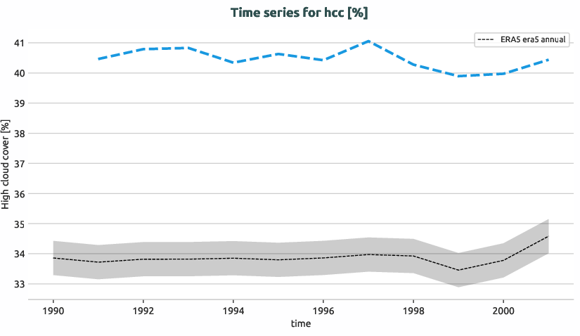 atmosphere.timeseries.ece4-tuning.EC-EARTH4.cat8.r1.obs.ERA5.era5.hcc