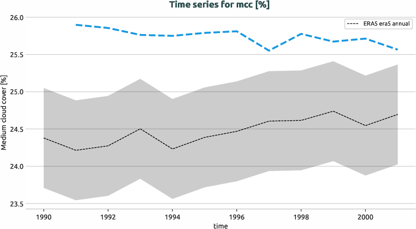 atmosphere.timeseries.ece4-tuning.EC-EARTH4.cat8.r1.obs.ERA5.era5.mcc