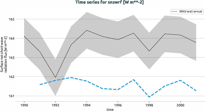 atmosphere.timeseries.ece4-tuning.EC-EARTH4.cat8.r1.obs.ERA5.era5.snswrf