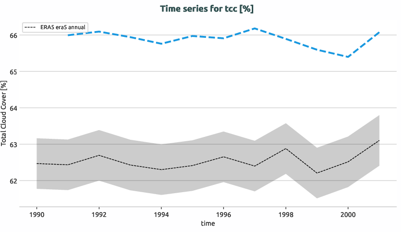 atmosphere.timeseries.ece4-tuning.EC-EARTH4.cat8.r1.obs.ERA5.era5.tcc
