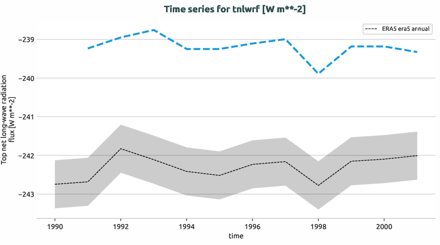 atmosphere.timeseries.ece4-tuning.EC-EARTH4.cat8.r1.obs.ERA5.era5.tnlwrf