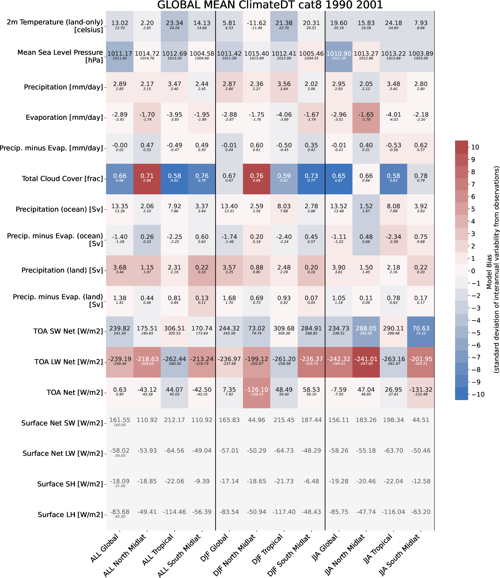 ecmean.global_mean.ece4-tuning.EC-EARTH4.cat8.r1