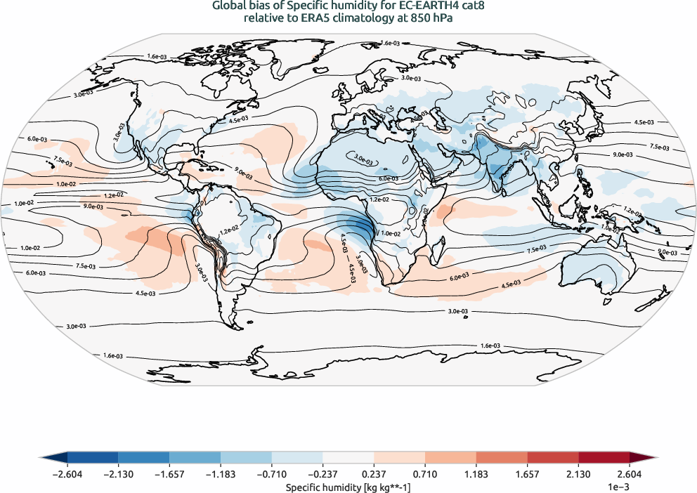 globalbiases.bias.ece4-tuning.EC-EARTH4.cat8.r1.ERA5.era5.q.85000