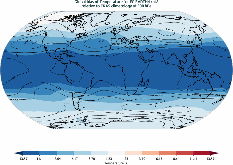 globalbiases.bias.ece4-tuning.EC-EARTH4.cat8.r1.ERA5.era5.t.20000