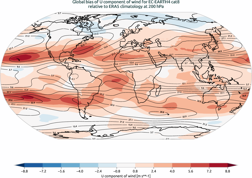 globalbiases.bias.ece4-tuning.EC-EARTH4.cat8.r1.ERA5.era5.u.20000