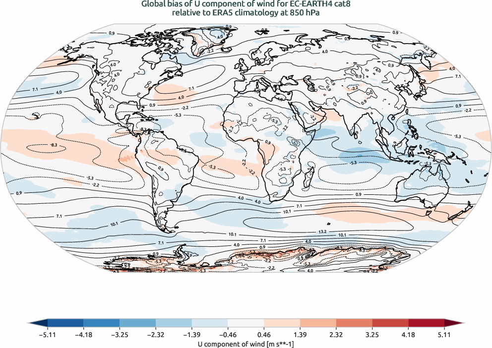globalbiases.bias.ece4-tuning.EC-EARTH4.cat8.r1.ERA5.era5.u.85000