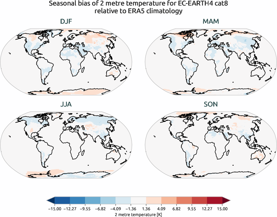 globalbiases.seasonal_bias.ece4-tuning.EC-EARTH4.cat8.r1.ERA5.era5.2t