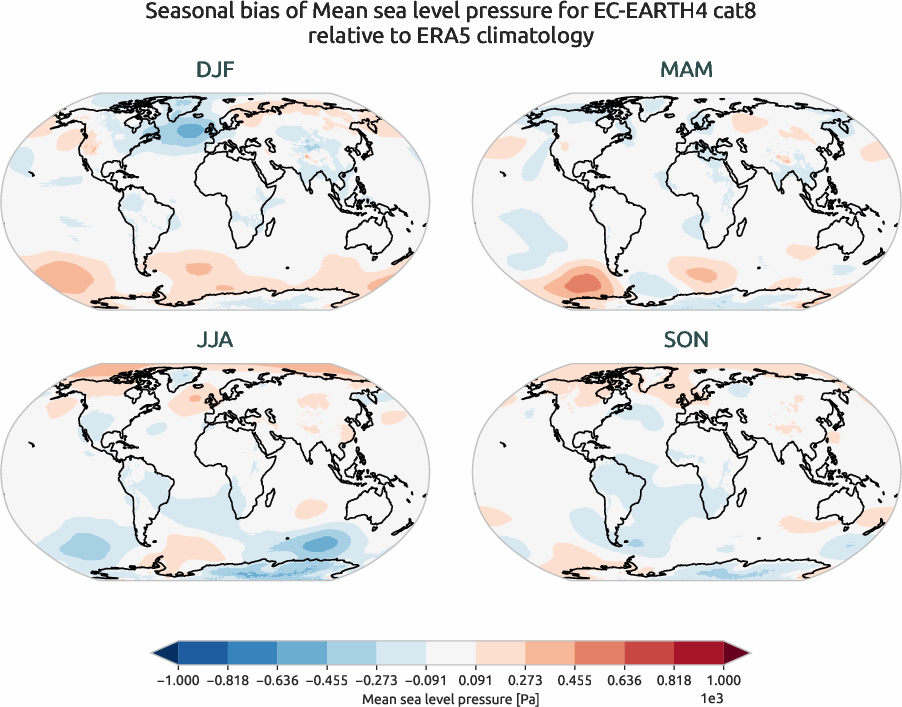 globalbiases.seasonal_bias.ece4-tuning.EC-EARTH4.cat8.r1.ERA5.era5.msl