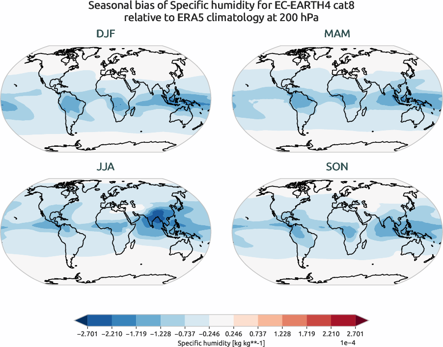 globalbiases.seasonal_bias.ece4-tuning.EC-EARTH4.cat8.r1.ERA5.era5.q.20000