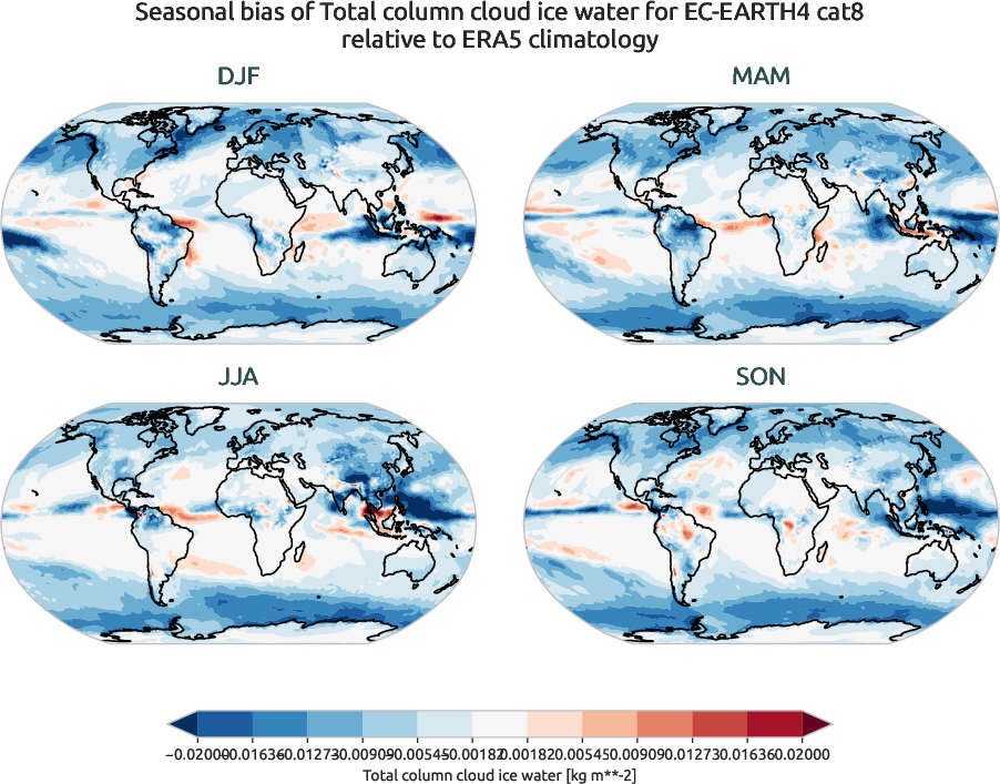 globalbiases.seasonal_bias.ece4-tuning.EC-EARTH4.cat8.r1.ERA5.era5.tciw