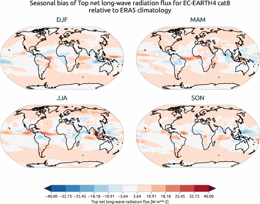 globalbiases.seasonal_bias.ece4-tuning.EC-EARTH4.cat8.r1.ERA5.era5.tnlwrf