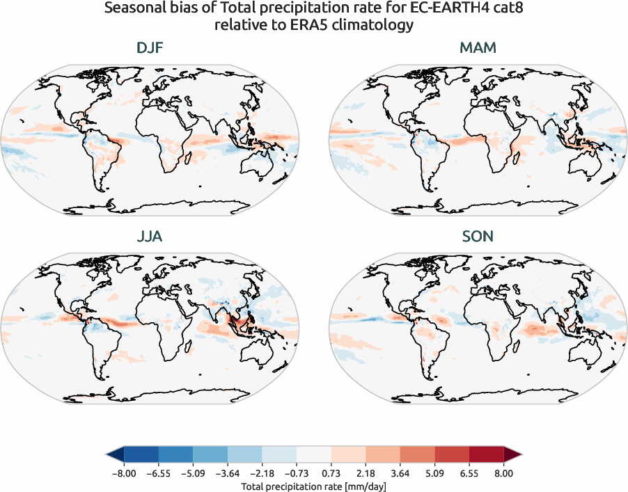 globalbiases.seasonal_bias.ece4-tuning.EC-EARTH4.cat8.r1.ERA5.era5.tprate