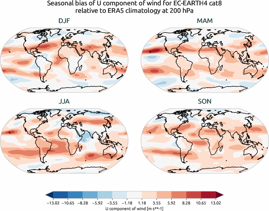 globalbiases.seasonal_bias.ece4-tuning.EC-EARTH4.cat8.r1.ERA5.era5.u.20000