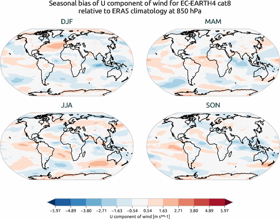 globalbiases.seasonal_bias.ece4-tuning.EC-EARTH4.cat8.r1.ERA5.era5.u.85000