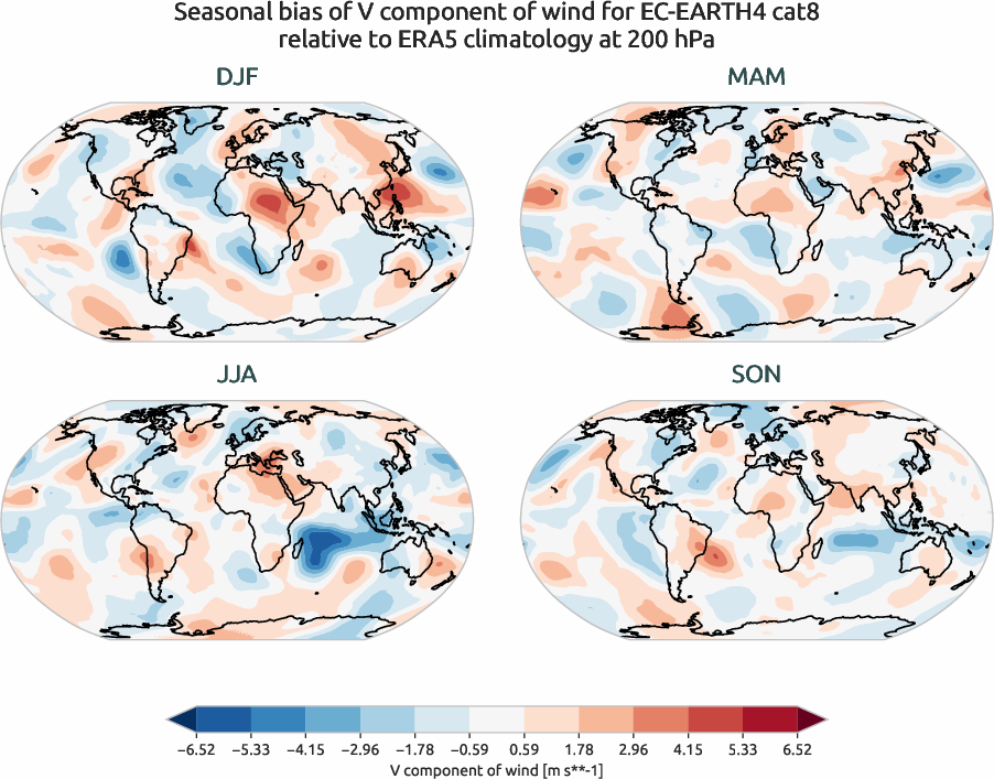 globalbiases.seasonal_bias.ece4-tuning.EC-EARTH4.cat8.r1.ERA5.era5.v.20000
