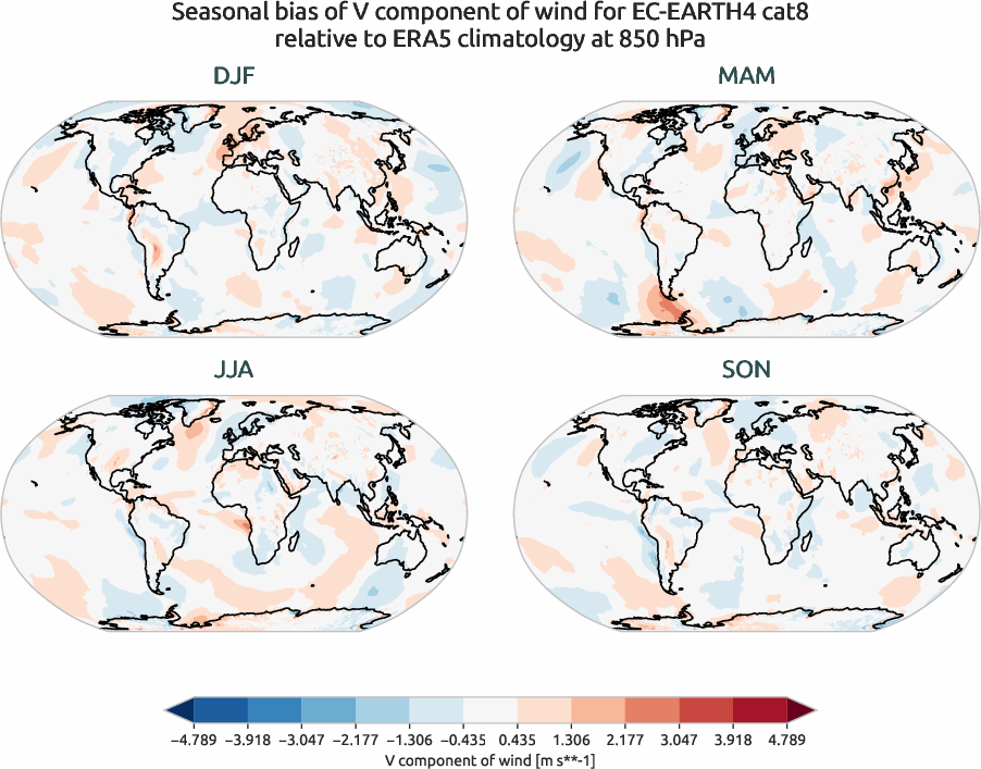 globalbiases.seasonal_bias.ece4-tuning.EC-EARTH4.cat8.r1.ERA5.era5.v.85000