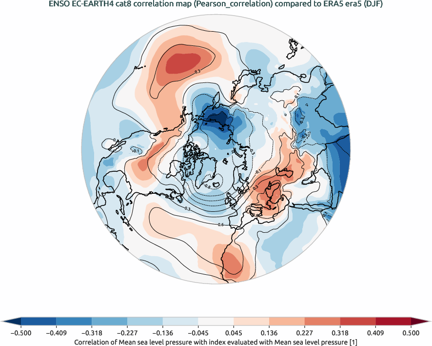 nao.correlation_DJF.ece4-tuning.EC-EARTH4.cat8.r1.obs.ERA5.era5