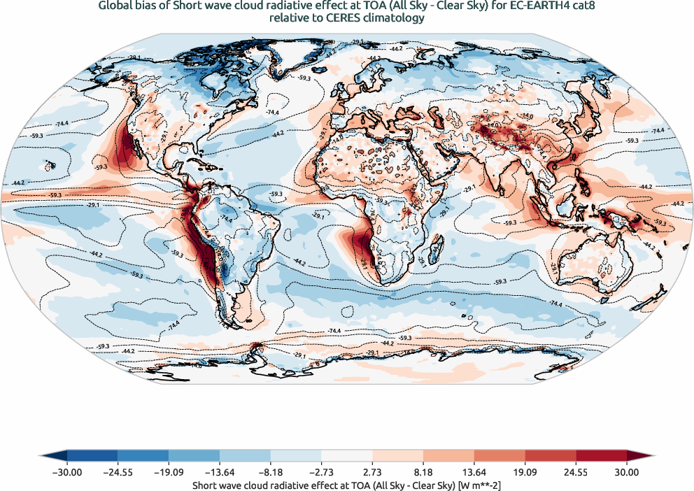 radiation.bias.ece4-tuning.EC-EARTH4.cat8.r1.CERES.ebaf-toa41.cre_toa_sw