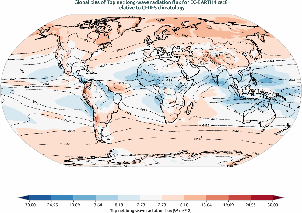 radiation.bias.ece4-tuning.EC-EARTH4.cat8.r1.CERES.ebaf-toa41.tnlwrf