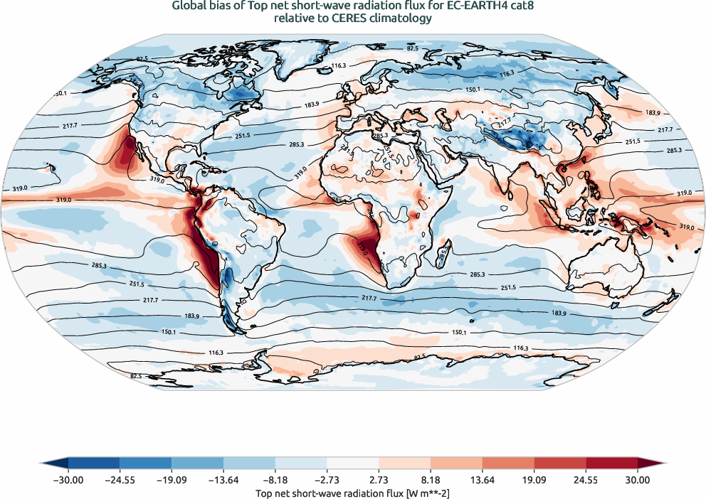 radiation.bias.ece4-tuning.EC-EARTH4.cat8.r1.CERES.ebaf-toa41.tnswrf