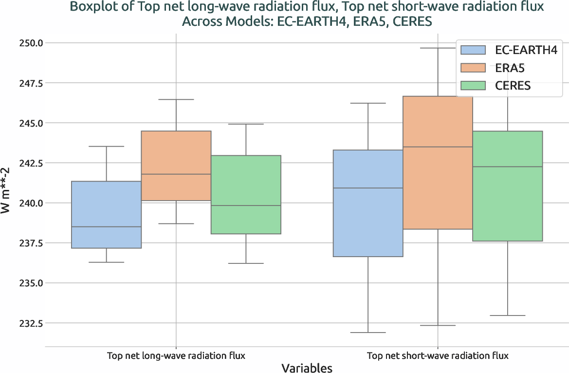 radiation.boxplot.ece4-tuning.EC-EARTH4.cat8.r1.multiref.-tnlwrf_tnswrf