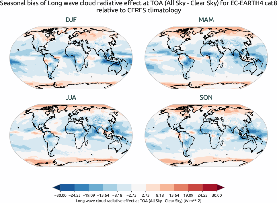 radiation.seasonal_bias.ece4-tuning.EC-EARTH4.cat8.r1.CERES.ebaf-toa41.cre_toa_lw