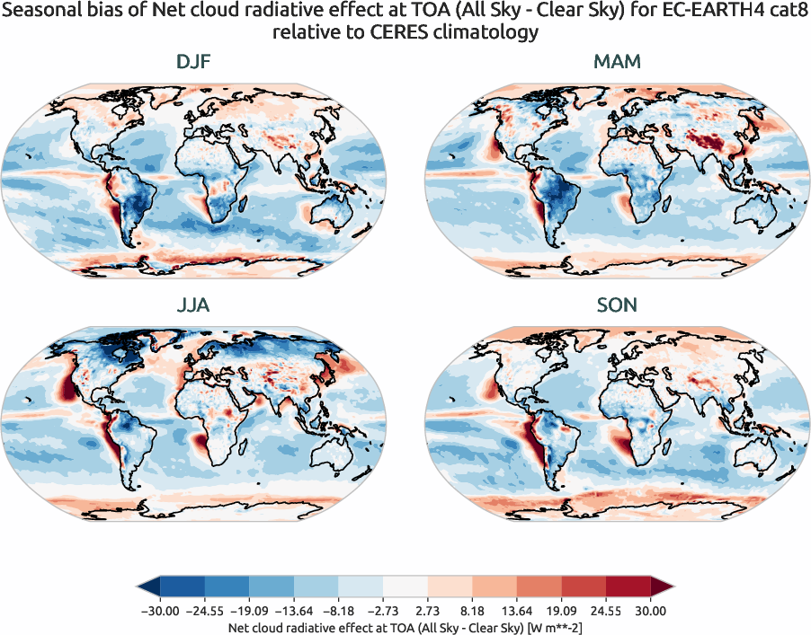 radiation.seasonal_bias.ece4-tuning.EC-EARTH4.cat8.r1.CERES.ebaf-toa41.cre_toa_net